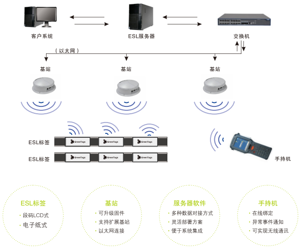 ESL系統